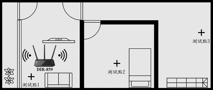 D-Link R15 Wi-Fi 6 AX Mesh未來科技AI路由器