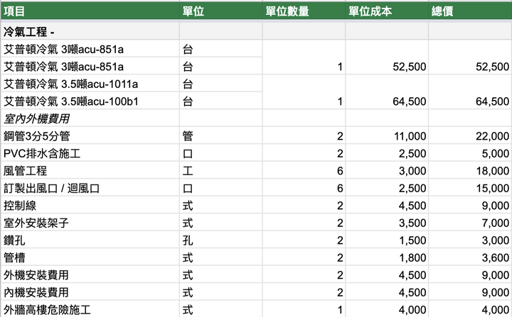 12坪診所空間設計師報價是不是多報了?
