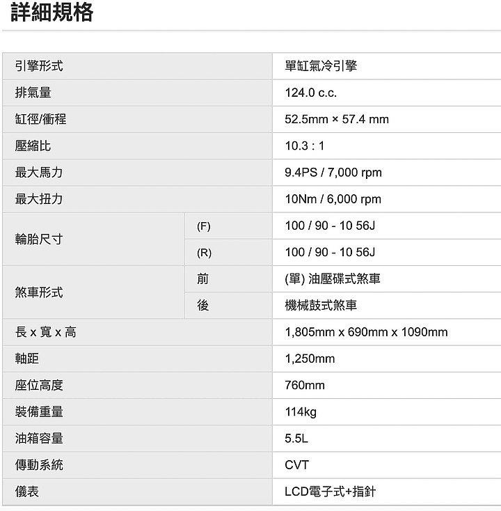 (購車請益)Fiddle 125 vs Saluto