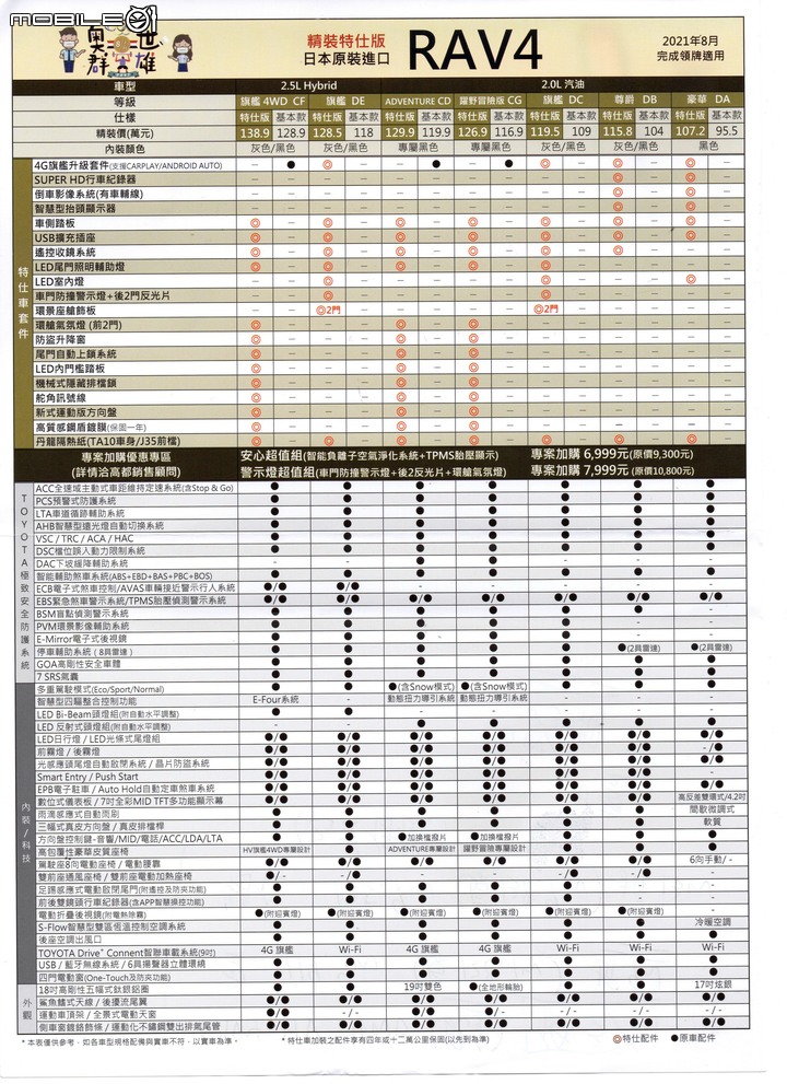 NX200 菁英 購車心得 (北中南詢價) (9/12下訂)