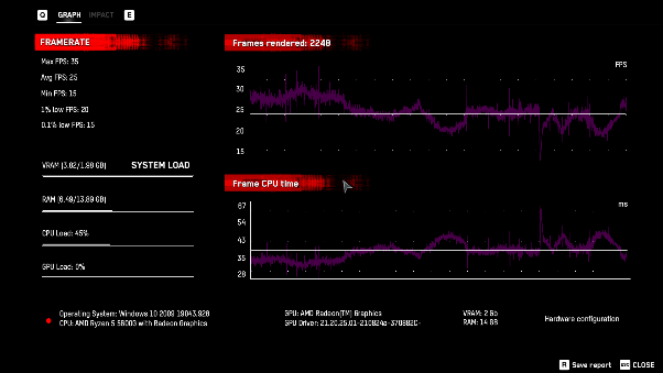逼出APU遊戲效能極限，AM R5-5600G+8G VRAM