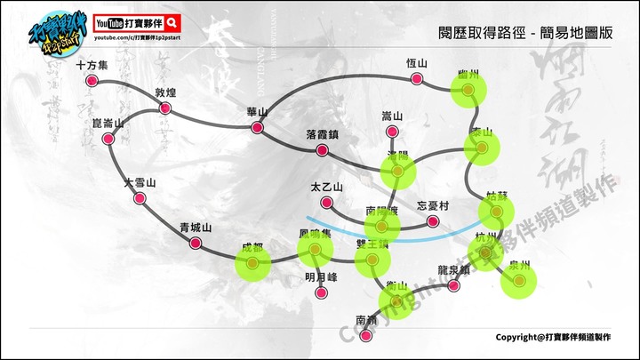 煙雨江湖 | 每日閱歷的獲取流程及線性式整理 | 煙雨江湖 閱歷