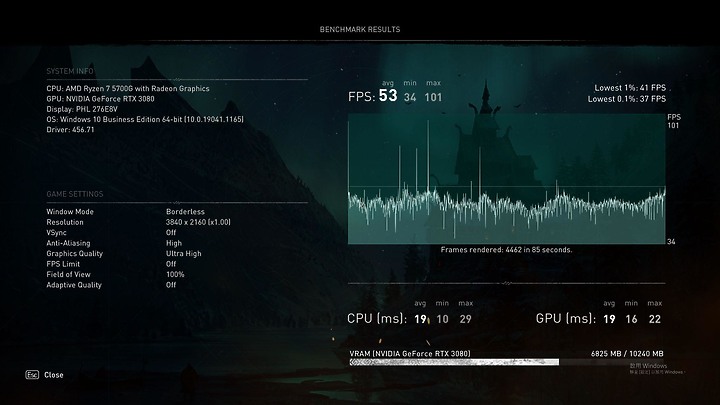 5700G+ RTX 3080 4K 遊戲效能實測
