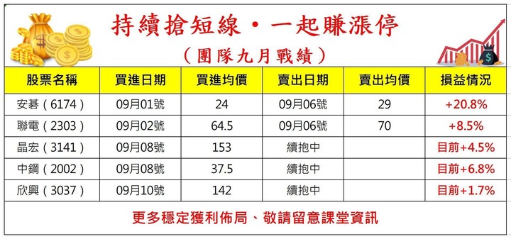 【財富增值交易系統】