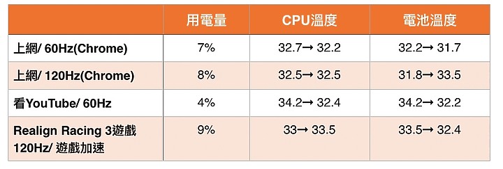 小米平板5試用/ 對標iPad? 玩樂看片很可以 生產力仍不夠