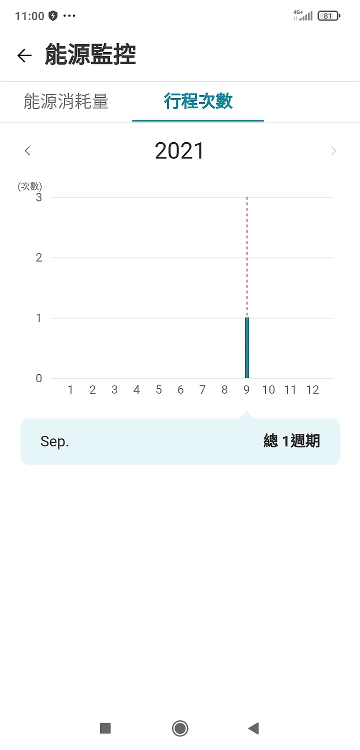 【外星貓開箱】有一就有二的LG styler 蒸氣電子衣櫥PLUS五件組體驗