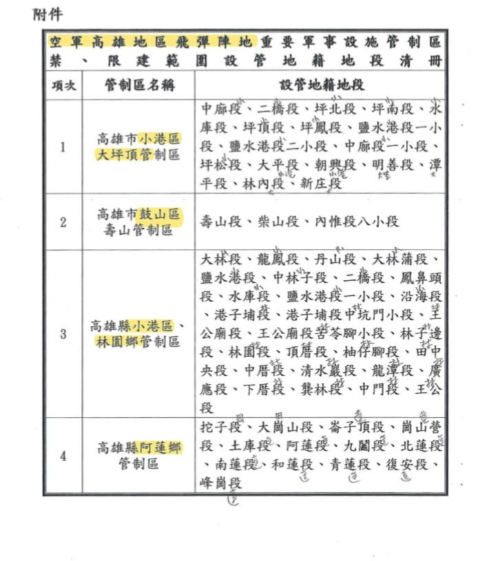 C大在否?哥今天來踢館