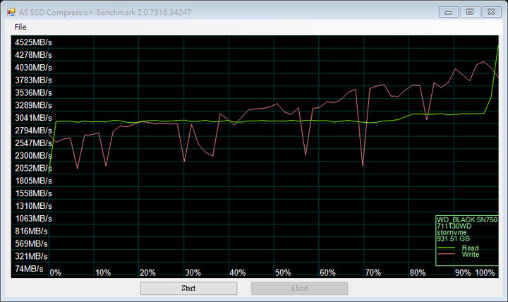 WD_BLACK SN750 SE NVMe 1TB SSD開箱簡測