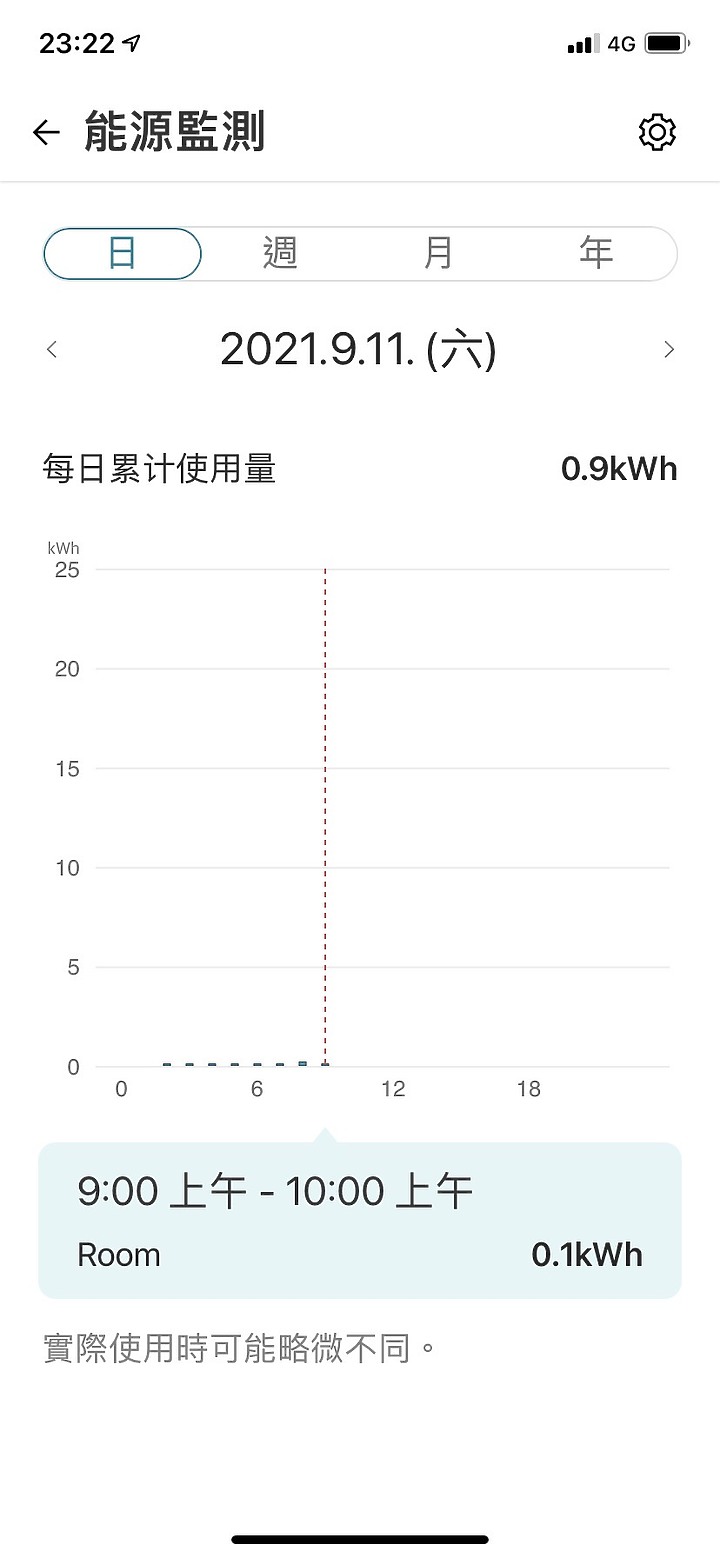 整夜涼爽的LG LSU36DHP變頻冷暖冷氣安裝心得