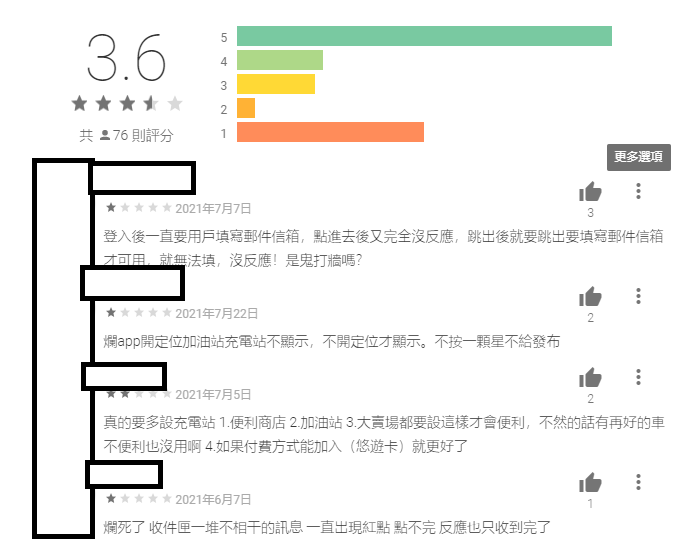 裕電充電座分布