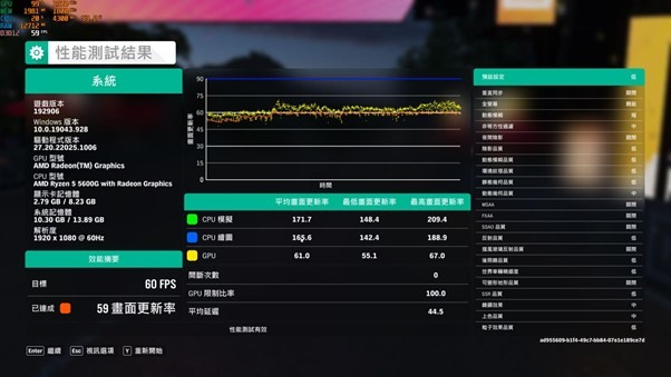 用5600G可以打趴哪些獨顯？跑你真正會玩的遊戲