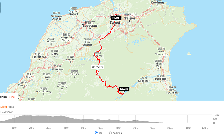 2019年8字型單車露營環島