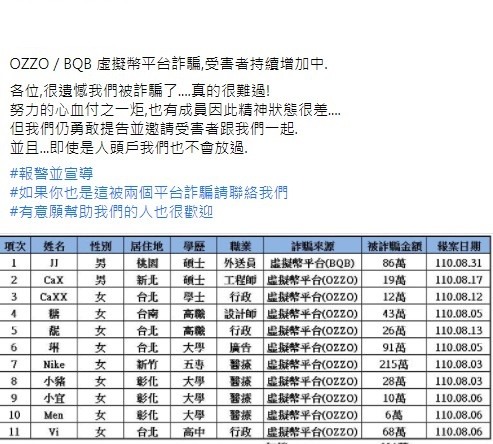 OzzO與BQBcoin 虛擬貨幣詐騙被害訊息