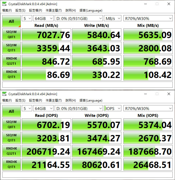 Seagate FireCuda 530 1TB散熱片版NVMe SSD開箱簡測