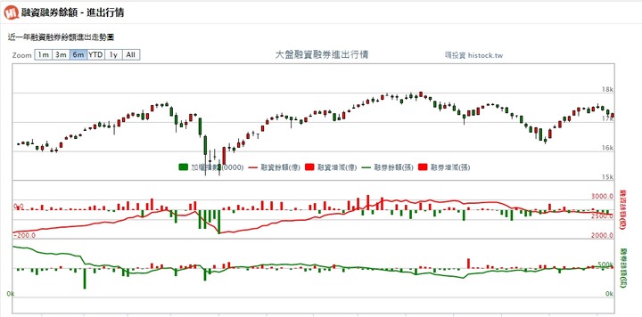 110/09/09 大盤分析