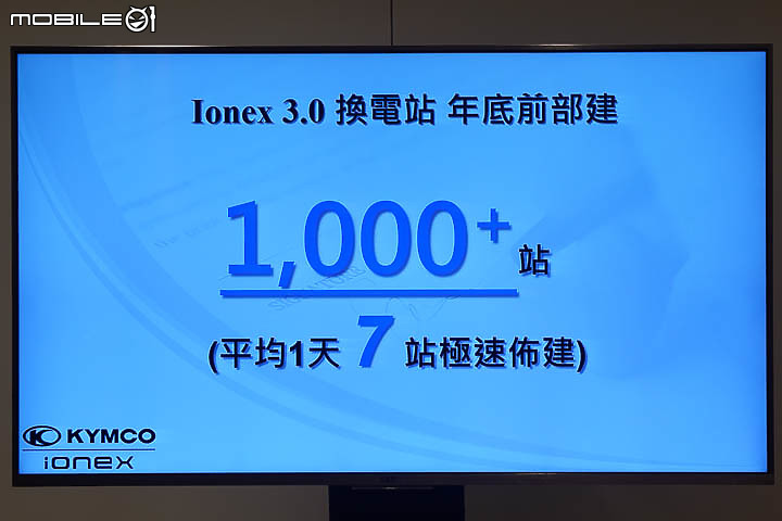 【採訪】KYMCO iONEX 3.0 第 500 換電站台中啟用！快速擴點持續進行中！