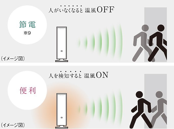 【海外情報】日本 Panasonic 推出 Nanoe X 冷暖兩用風扇 DS-FWX1200