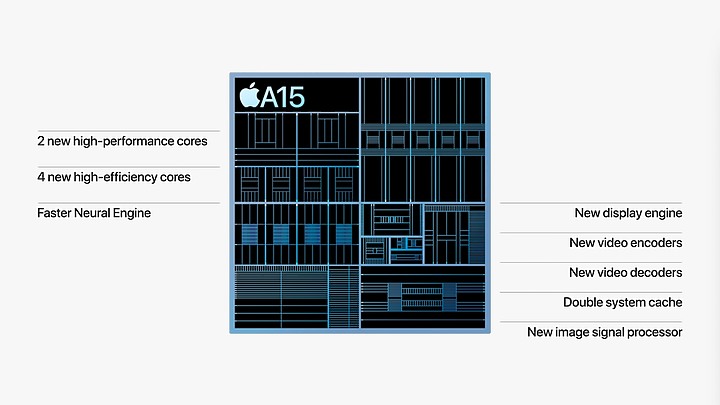 外觀沒變就是沒升級? iPhone 13內在仍有「大」翻新 Pro系列更是