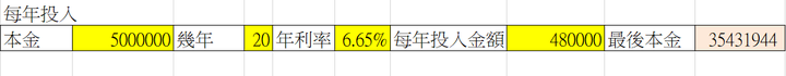 買房產有比買基金賺嗎?