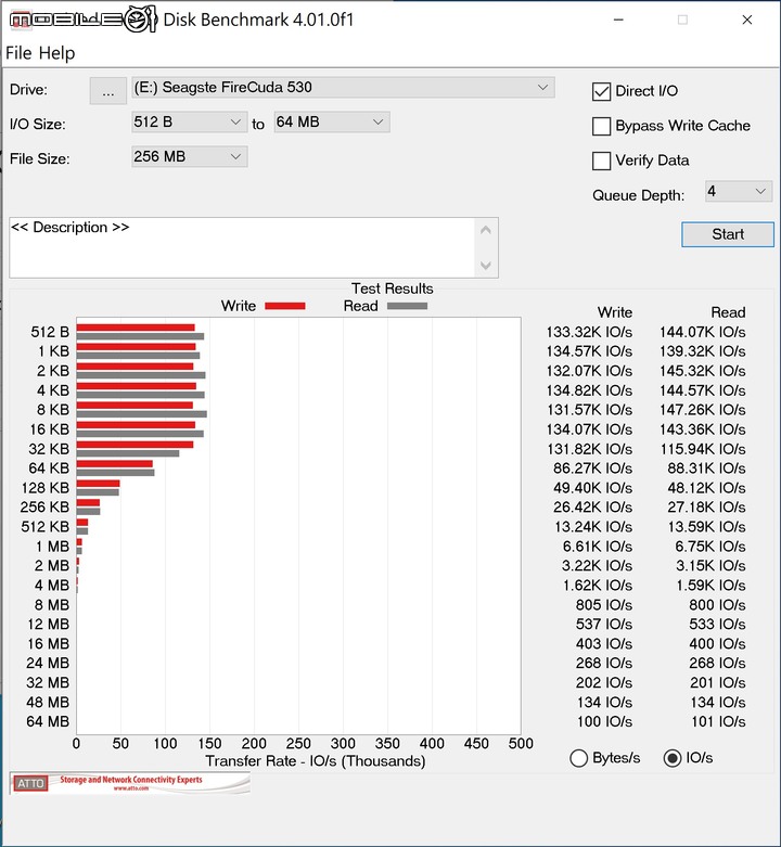 Seagate FireCuda 530 SSD 開箱實測 旗艦 SSD 的現時王者