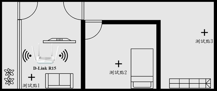 D-Link R15 Wi-Fi 6 AX Mesh未來科技AI路由器