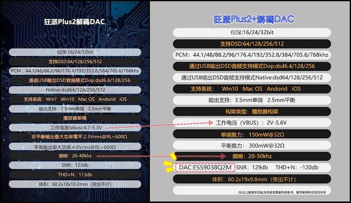 [不務正業護理師開箱]KUANG PAI 狂派 Plus2＋ 隨身DAC（Type-C / Lightning / USB）～新舊對比～升級值得嗎？