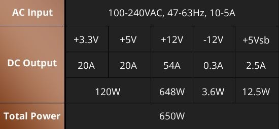 銅競魔MARBLEBRON 650W 銅牌認證 解決您電源線卡側板的問題