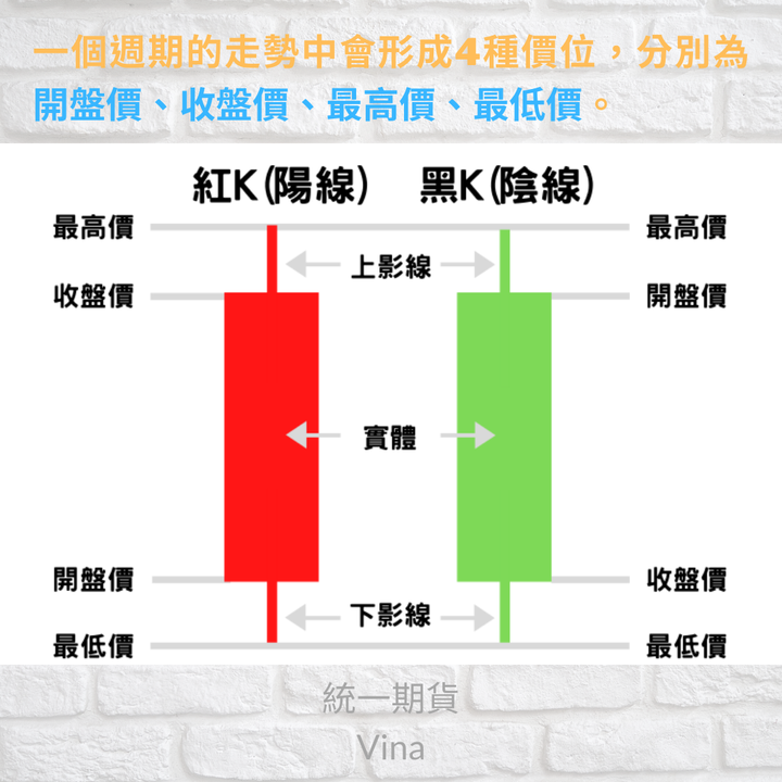 自己做的圖卡  與大家分享~ 《認識K線》