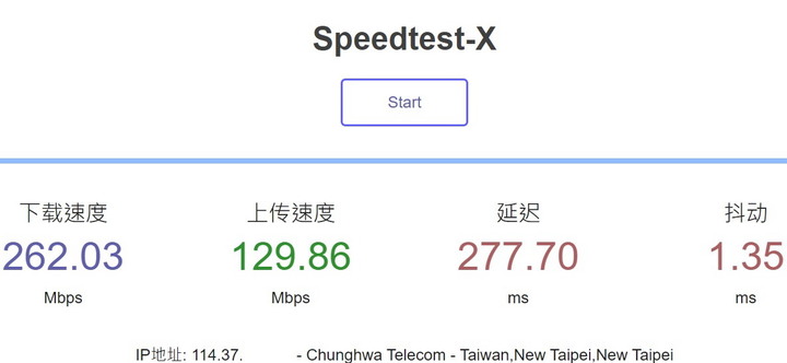 非固定制進階型2G/1G初步測試(01.29更新：MikroTik RB5009UG + 非固定制2G/1G)