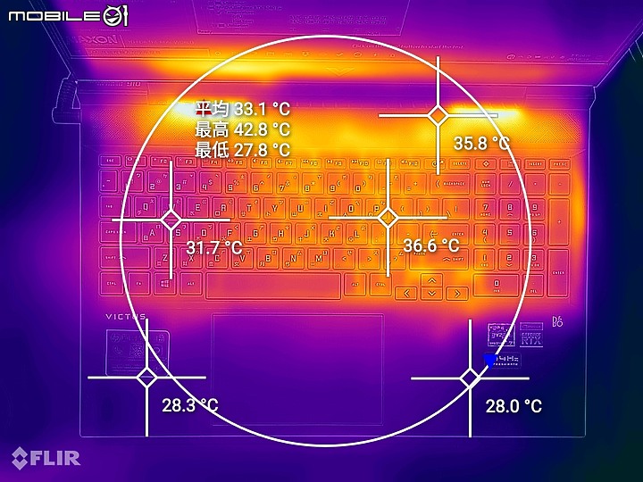 HP Victus 16 測試報告 不負期待的平價電競生力軍！