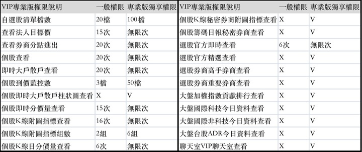 籌碼K線app軟體 免費與付費比較
