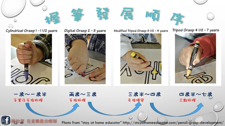 開箱德國LYRA Groove三角洞洞色鉛筆｜為了改善小朋友握筆姿勢