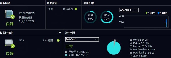有EC工程師嗎… 請教聯陽的IT8110e這顆EC要上哪去找Linux驅動!