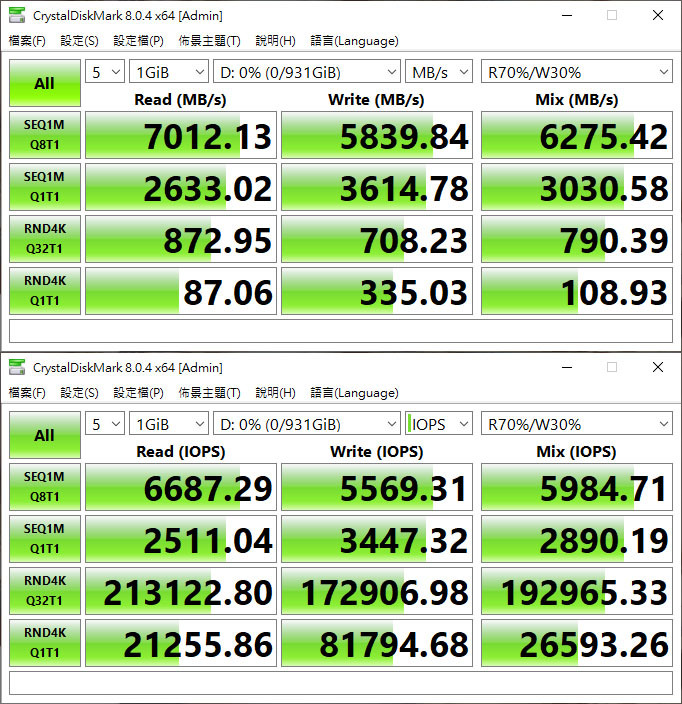Seagate FireCuda 530 1TB散熱片版NVMe SSD開箱簡測