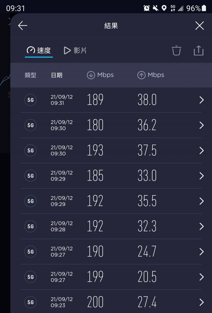 等了一年，住家終於5G網路！
