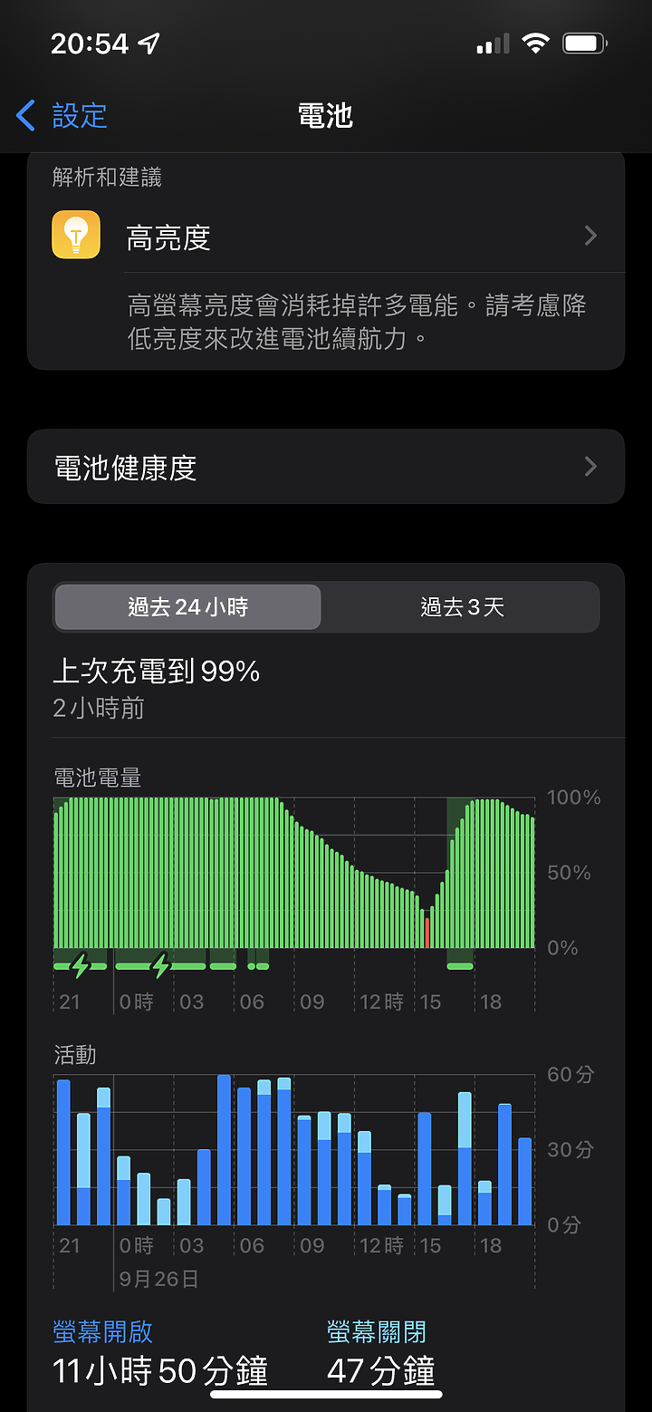 網路串流22小時太誇大