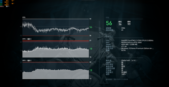 灰階英雄主義 ZOTAC RTX 3060 Twin Edge OC 開箱遊戲評測 抽 ZOTAC ARGB顯示卡支架