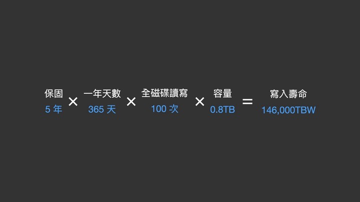 黑科技 SSD 800GB 要價 6 萬台幣，網購更是賣到 16 萬一顆！Intel Optane SSD DC P5800X 頂尖輾壓所有固態硬碟
