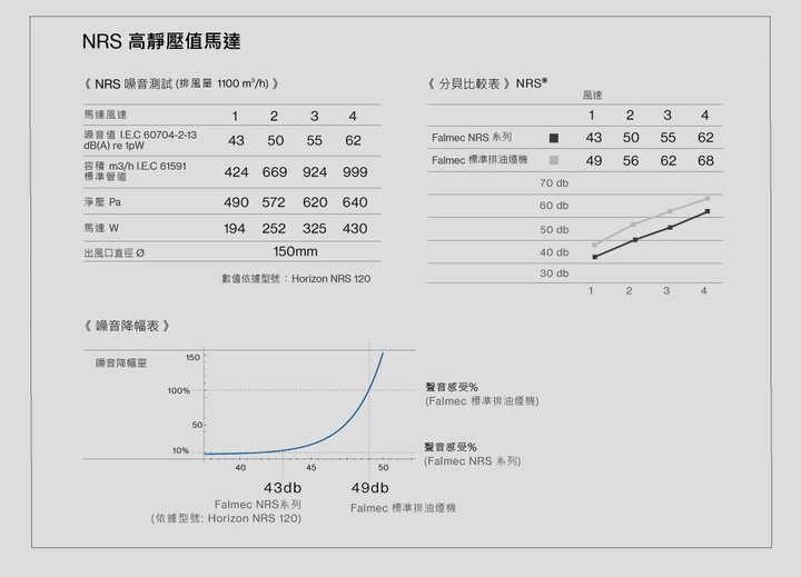 品硯美學廚電廚具參觀分享(SMEG烤箱、Falmac排油煙機)