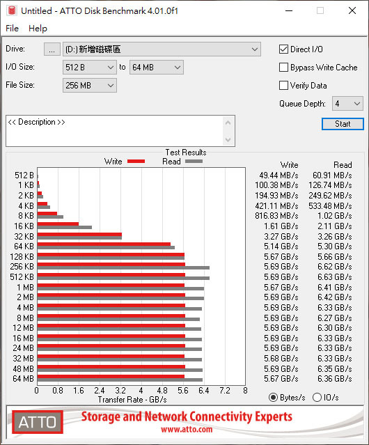 Seagate FireCuda 530 1TB散熱片版NVMe SSD開箱簡測