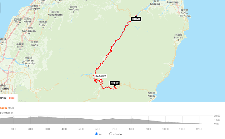 2019年8字型單車露營環島