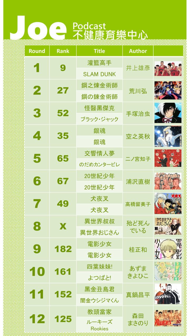 Podcast分享，夢幻漫畫雜誌選秀會。