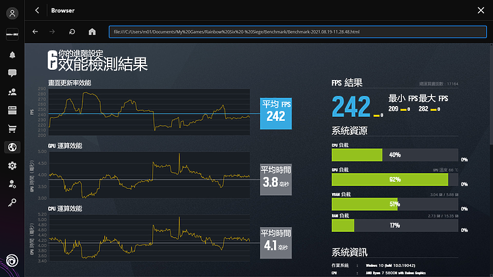 HP Victus 16 測試報告 不負期待的平價電競生力軍！