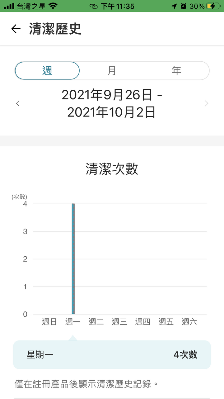 【深度體驗】LG CordZero ThinQ A9T自動集塵不沾手，完美手持無線吸塵器就該如此