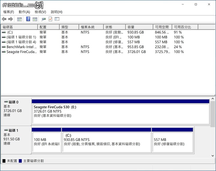 Seagate FireCuda 530 SSD 開箱實測 旗艦 SSD 的現時王者