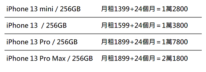 iPhone 13今天預購 電信資費也公布 看看自己的預算可以怎麼搭