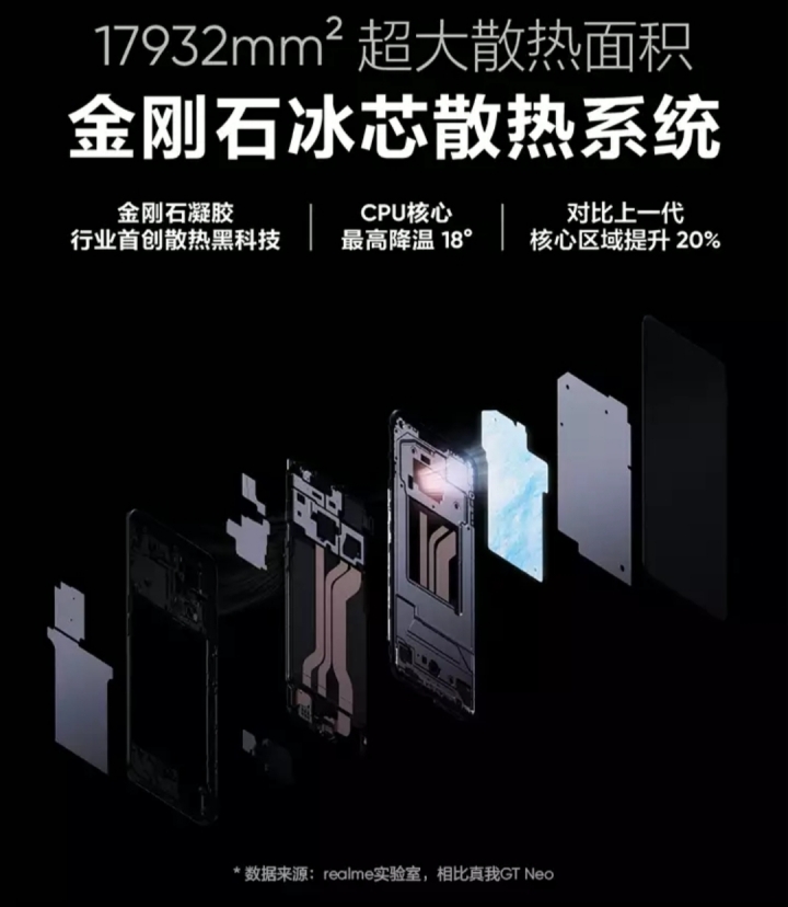 GT Neo2 "9/22發表