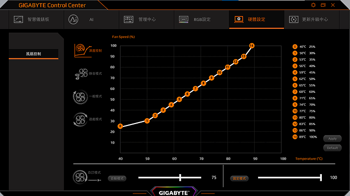 【筆電】一台搭載最新11代 Intel處理器跟RTX 3070和的創作者筆電 | GIGABYTE AERO 15 OLED 使用....