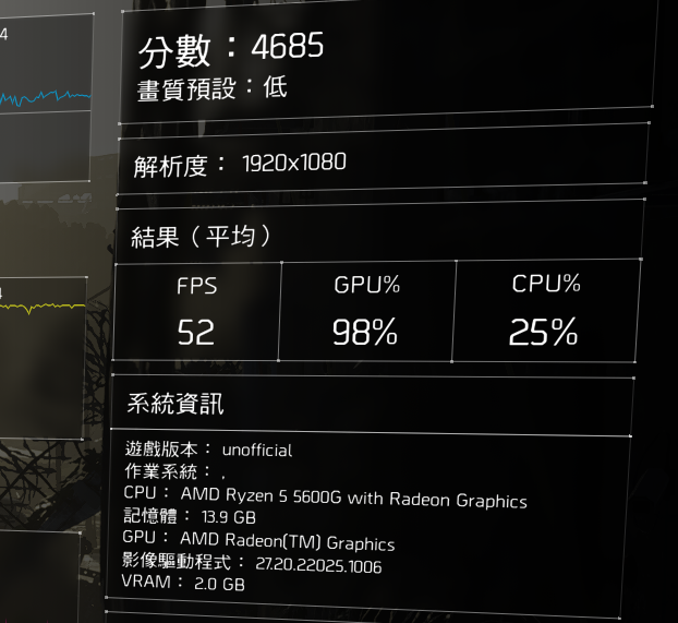 AMD R5-5600G FSR測測看,真能順跑60fps