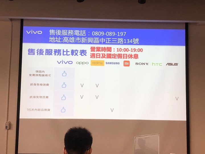 [心得] 三創vivo新機體驗會